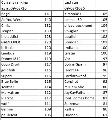 Mens Predictions 12-02-26.jpg