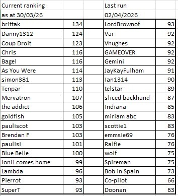 Mens Predictions 30-03-26.jpg