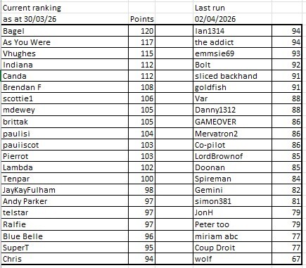 Womens Predictions 30-03-26.jpg