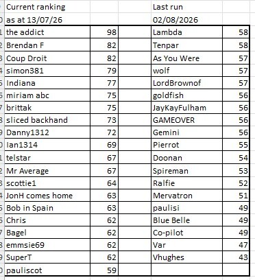 Mens Predictions 13-07-26 with subs.jpg